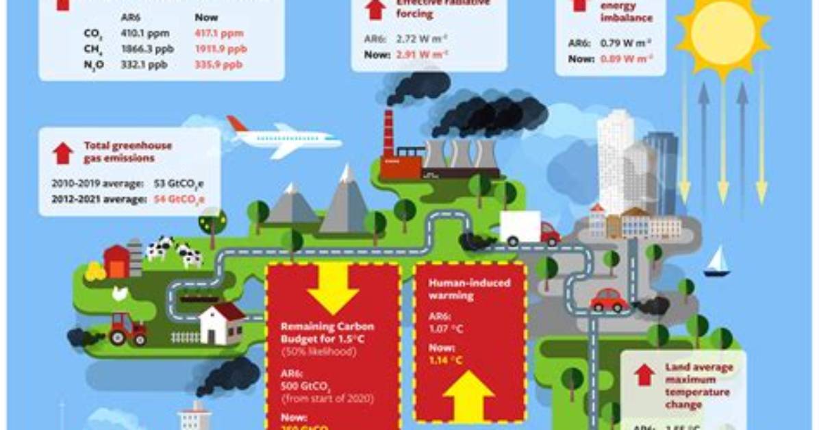 Is Safety and Emissions the Same Thing?