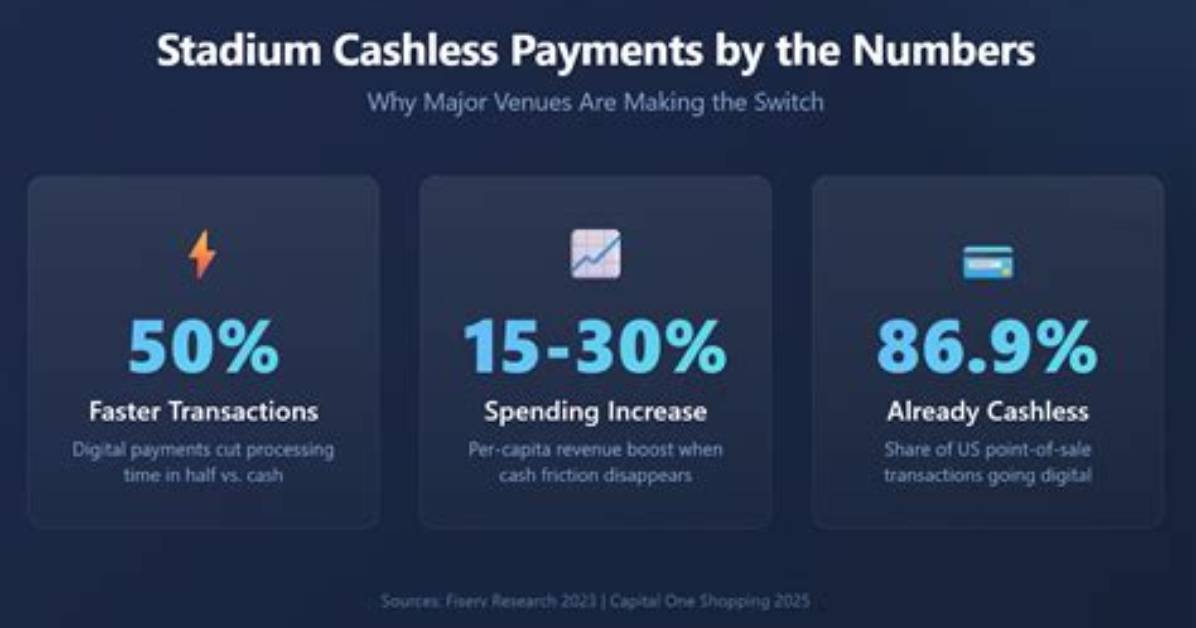 Is Sanford Stadium Cashless?