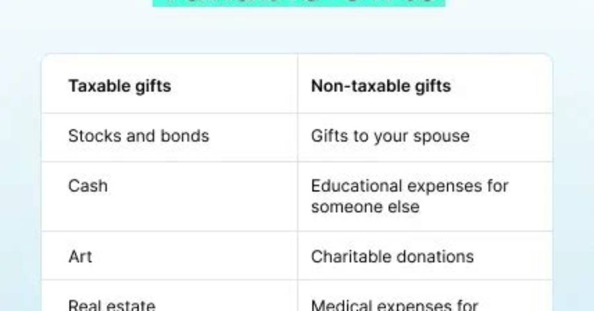 Is Selling a Gift Taxable?