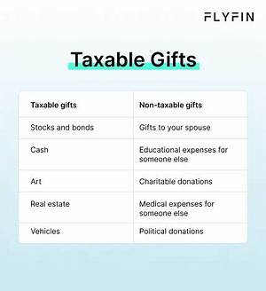 Is Selling a Gift Taxable?