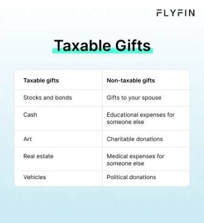 Is Selling a Gift Taxable?