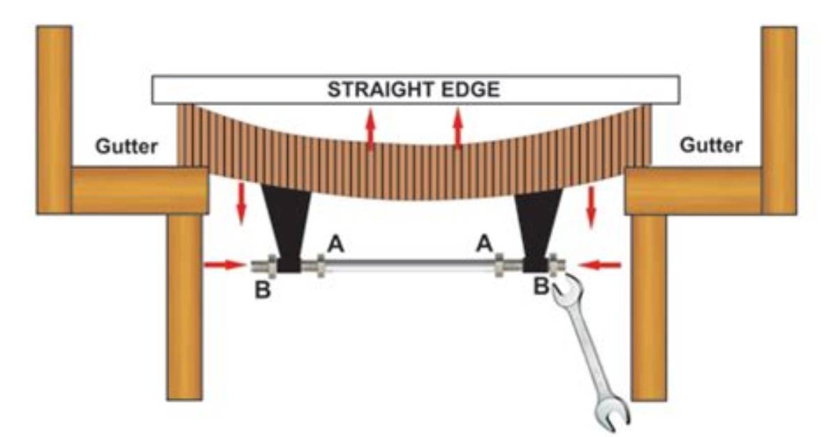 Is Shuffleboard Concave?