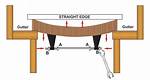 Is Shuffleboard Concave?