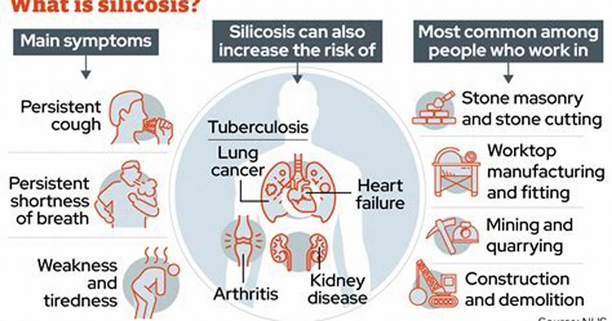 Is Silicosis a Notifiable Disease?