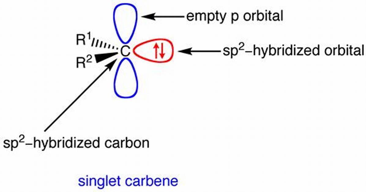Is Singlet Carbene Paramagnetic?