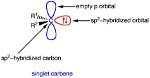 Is Singlet Carbene Paramagnetic?