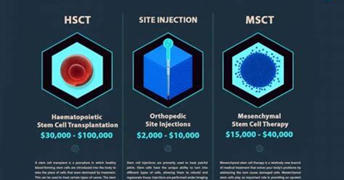 Is Stem Cell Treatment Tax Deductible?