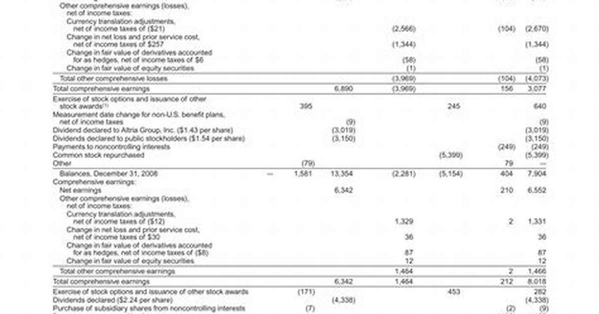 Is Stock Holdings a Word?