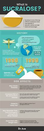Is Sucralose Really That Bad for You?