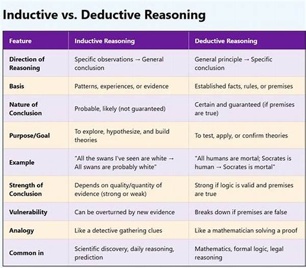 Is Sudoku Inductive or Deductive?