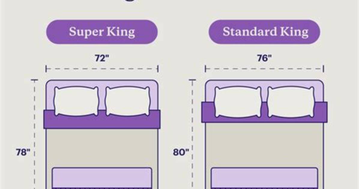Is Super King Bigger Than King?