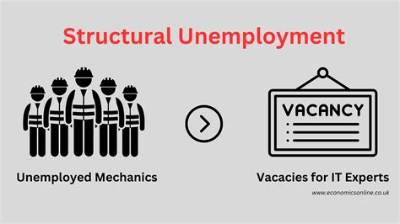 Is Technology a Structural Unemployment?