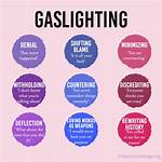 Is Telling Someone to Calm Down Gaslighting?