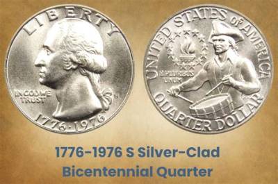 Is the 1776-1976 Quarter Worth Anything?