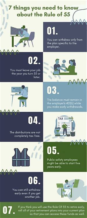 Is the Age 55 Rule for a 401K True?