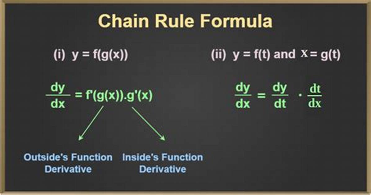 Is the Chain Rule Difficult?
