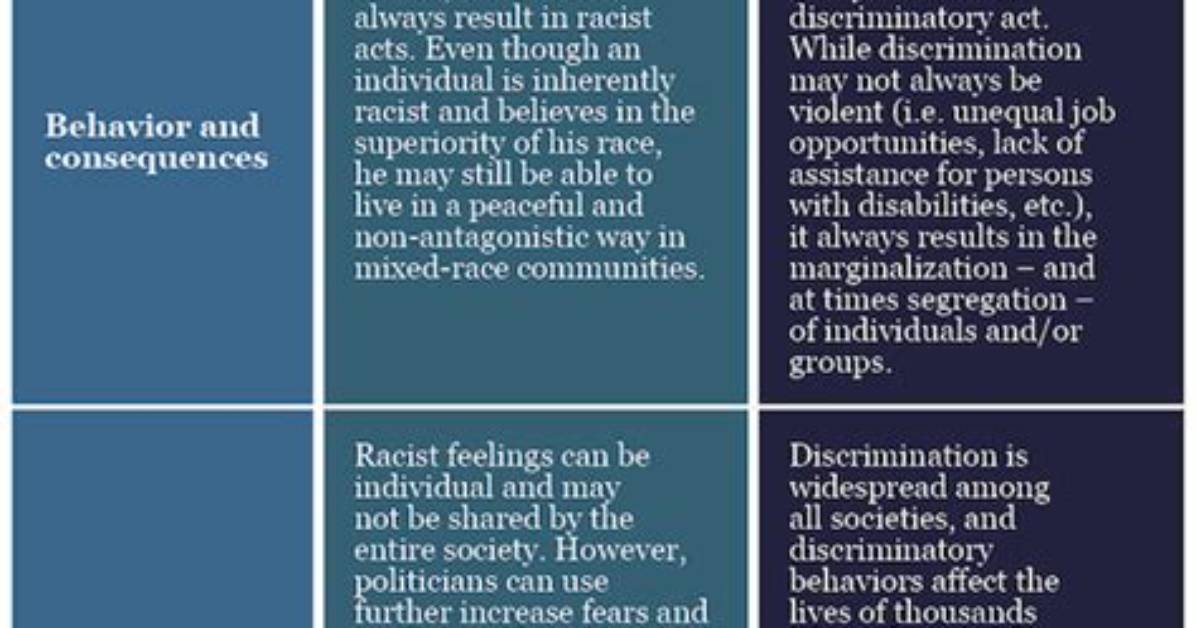 Is the Difference Between Discrimination and Disparity?
