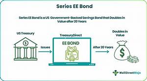 Is the Interest on Ee Savings Bonds Taxable?