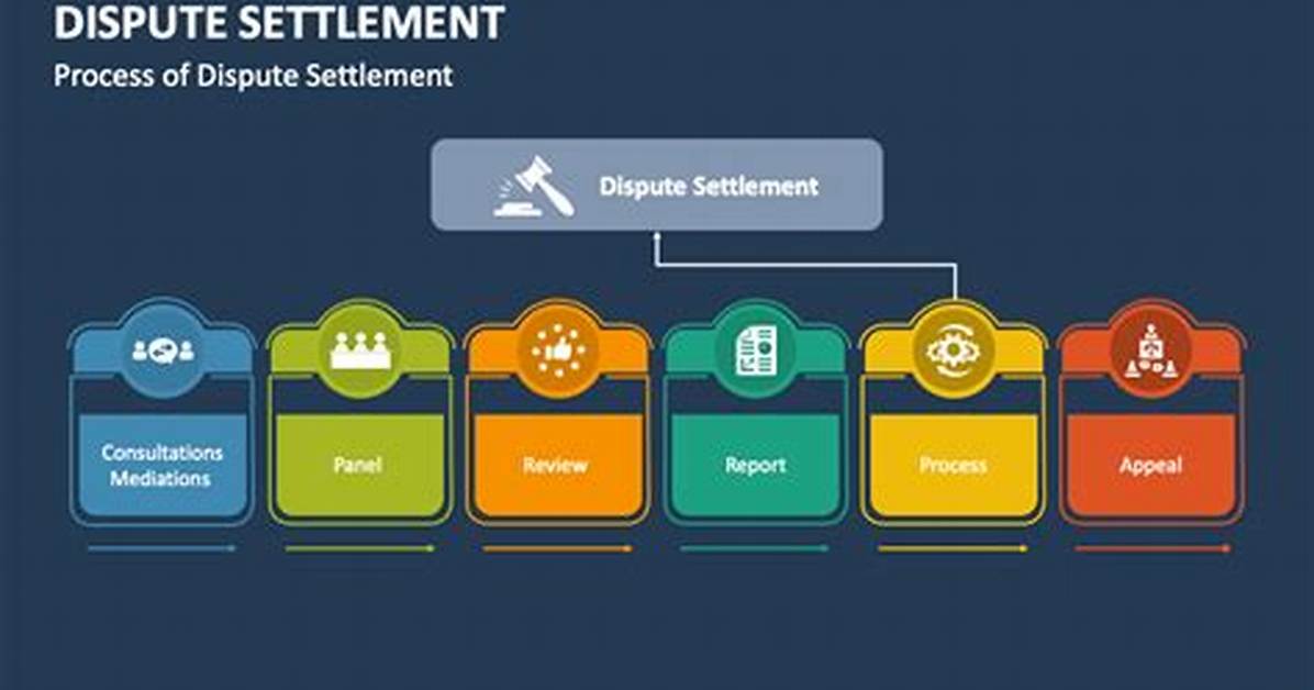 Is the Legal Process for Dispute Settlement?