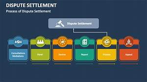Is the Legal Process for Dispute Settlement?