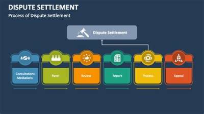 Is the Legal Process for Dispute Settlement?