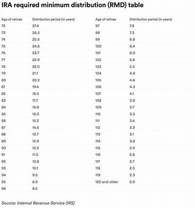 Is the Minimum Ira Distribution Waived for 2020?
