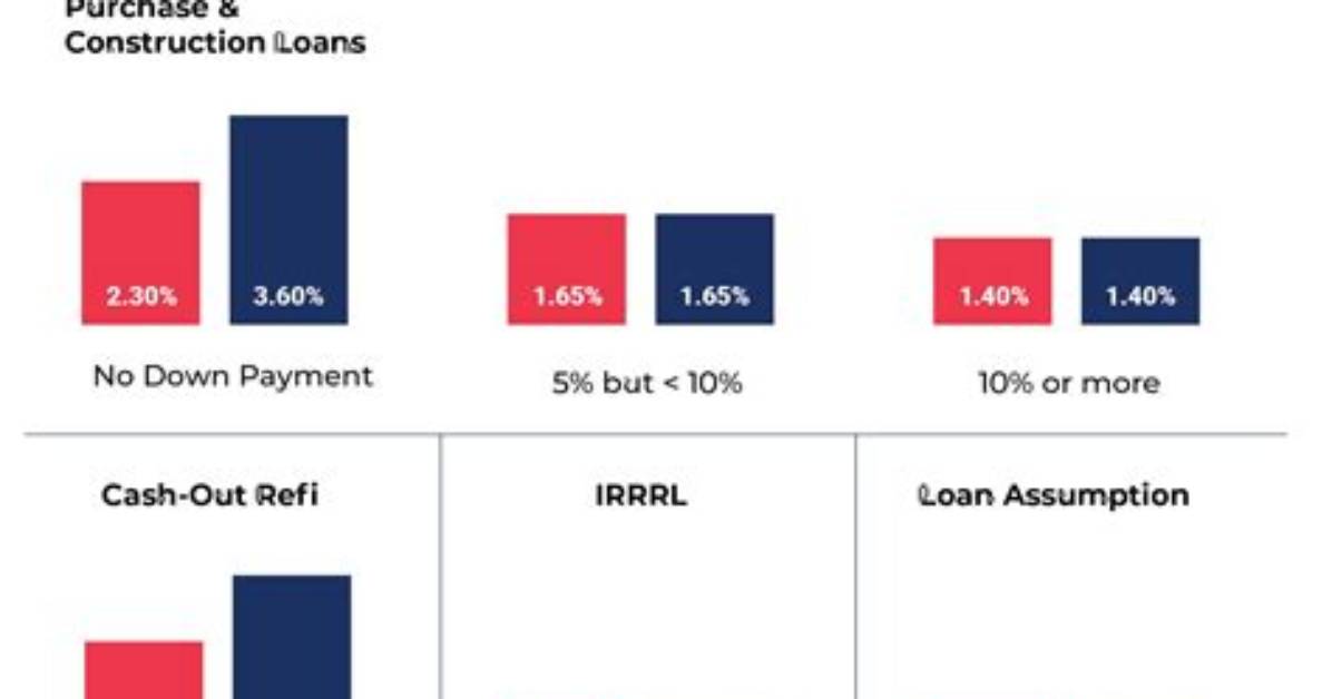 Is the Va Funding Fee Tax Deductible in 2018?