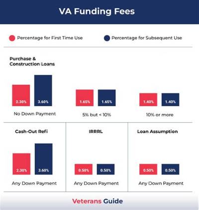 Is the Va Funding Fee Tax Deductible in 2018?