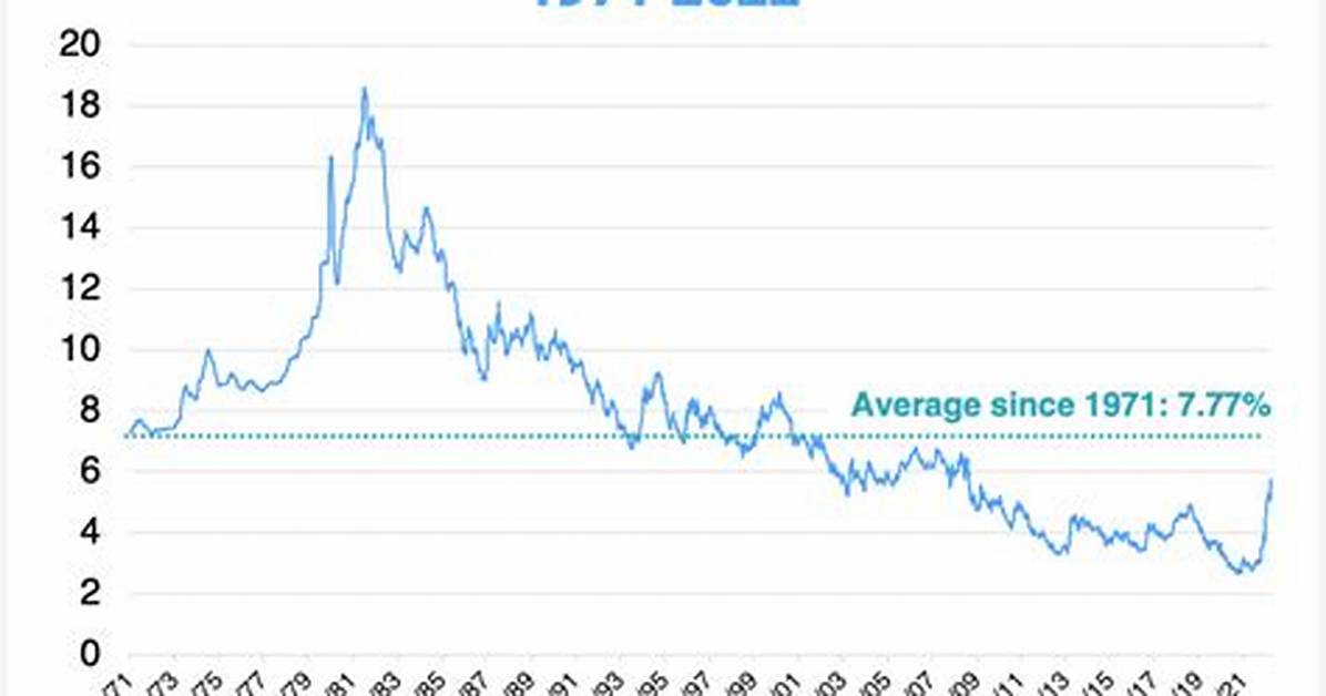 Is There a 20 Year Mortgage Option?