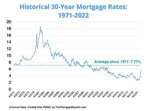 Is There a 20 Year Mortgage Option?