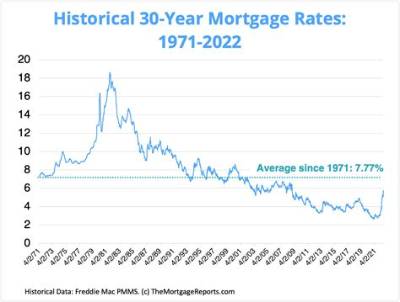 Is There a 20 Year Mortgage Option?