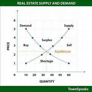 Is There a Demand for Real Estate Agents in Texas?