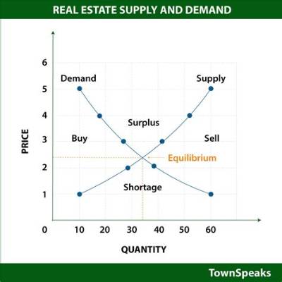 Is There a Demand for Real Estate Agents in Texas?