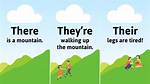 Is There a Difference Between Happenchance and Happenstance?