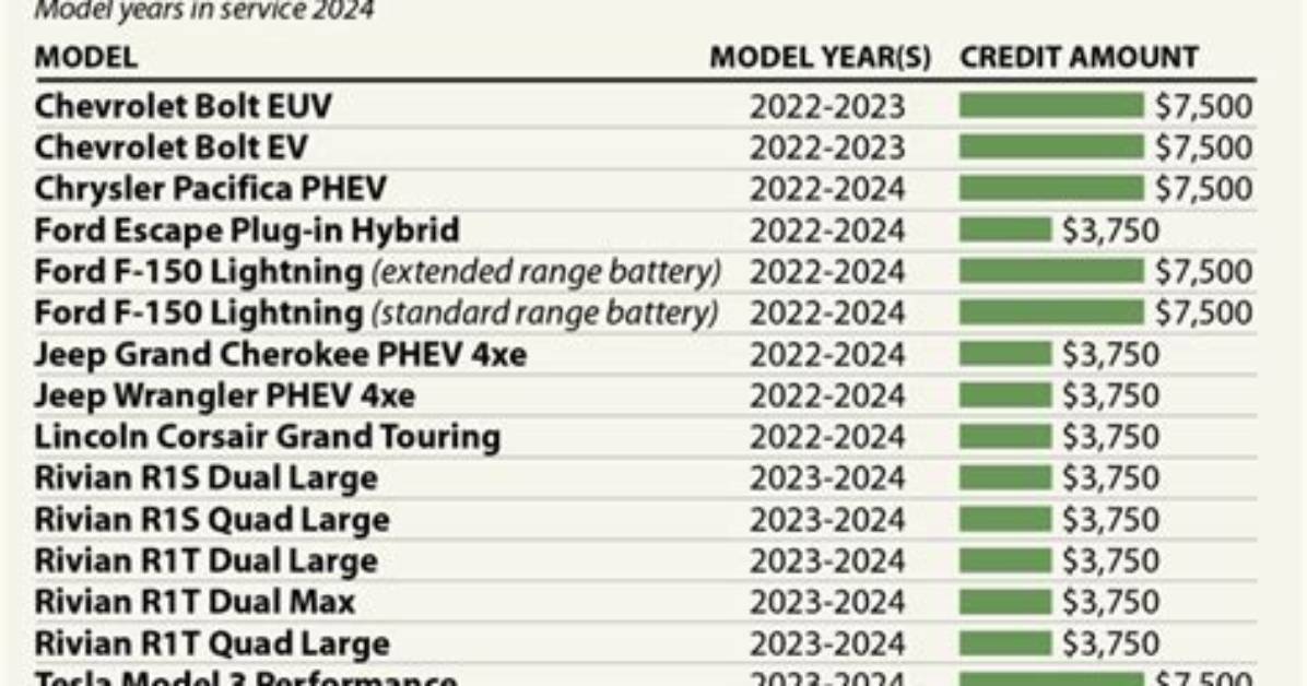 Is There a Federal Tax Credit for a 2020 Chevy Bolt?