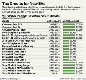 Is There a Federal Tax Credit for a 2020 Chevy Bolt?