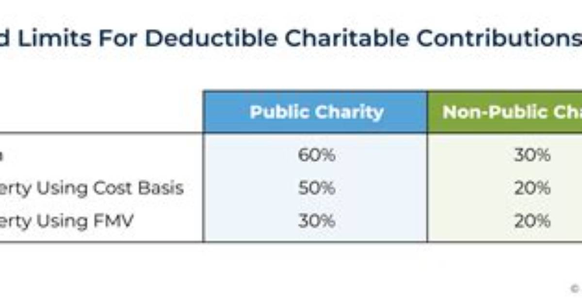 Is There a Limit on Cash Donations?