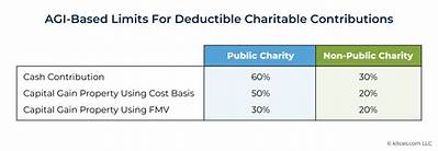 Is There a Limit on Cash Donations?