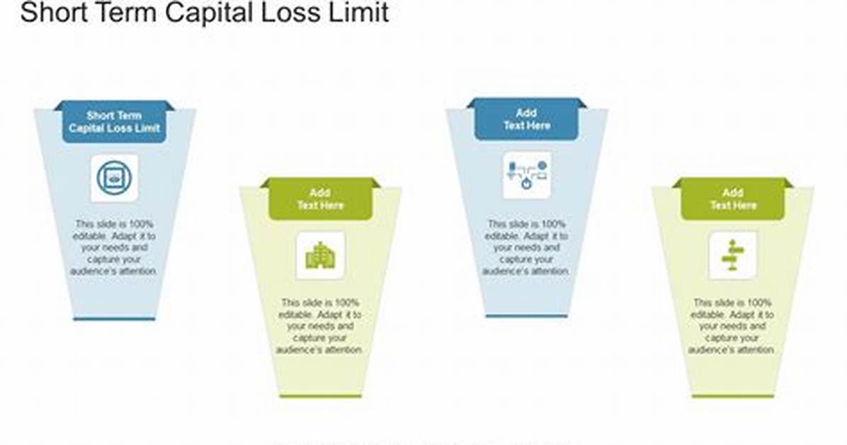 Is There a Limit to Capital Loss Carryover?