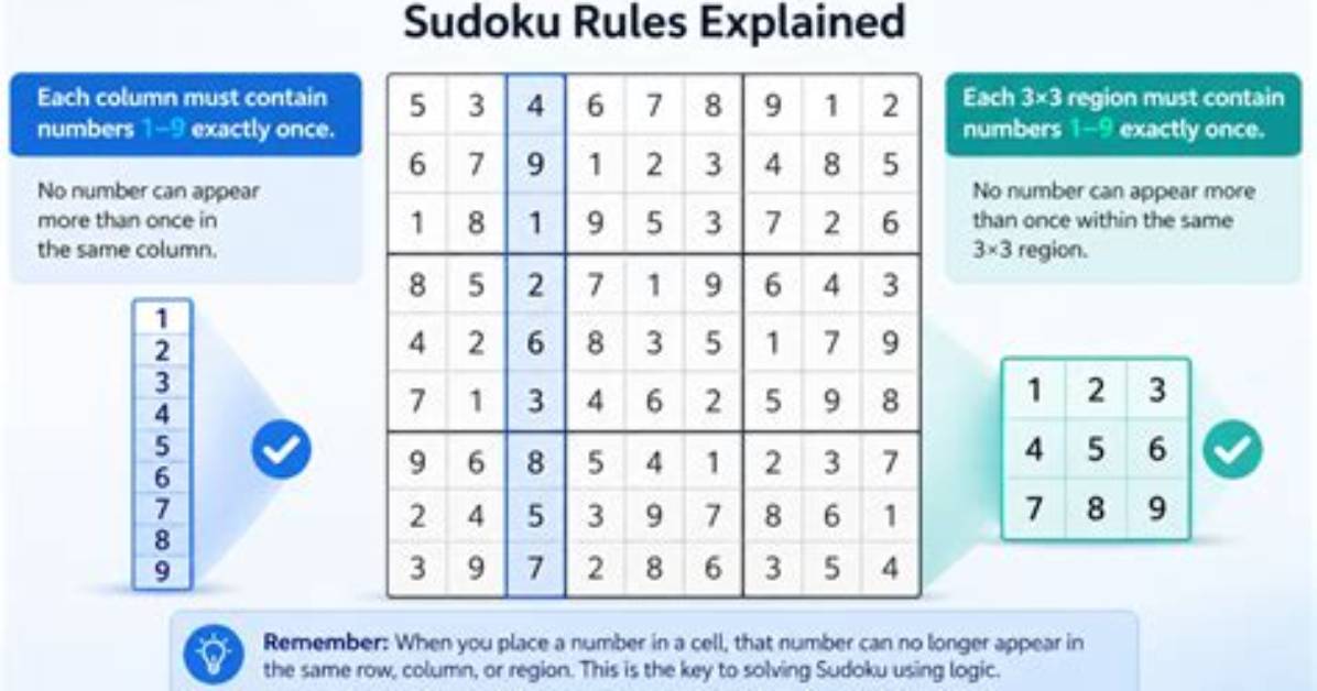 Is There a Point in Sudoku Where You Have to Guess?