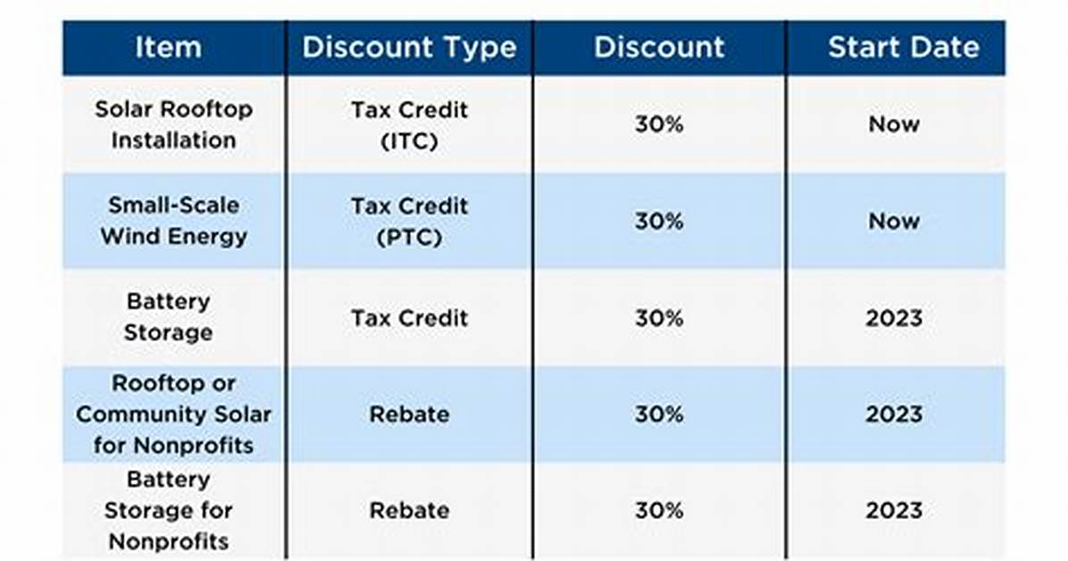 Is There a Tax Credit for Energy Efficient Windows in 2019?