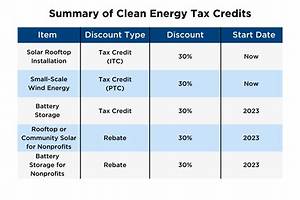 Is There a Tax Credit for Energy Efficient Windows in 2019?