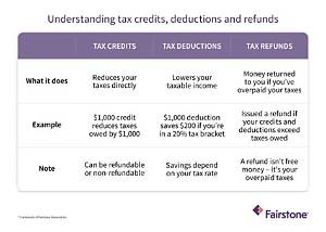 Is There a Tax Credit for Having an Autistic Child?