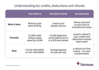 Is There a Tax Credit for Having an Autistic Child?