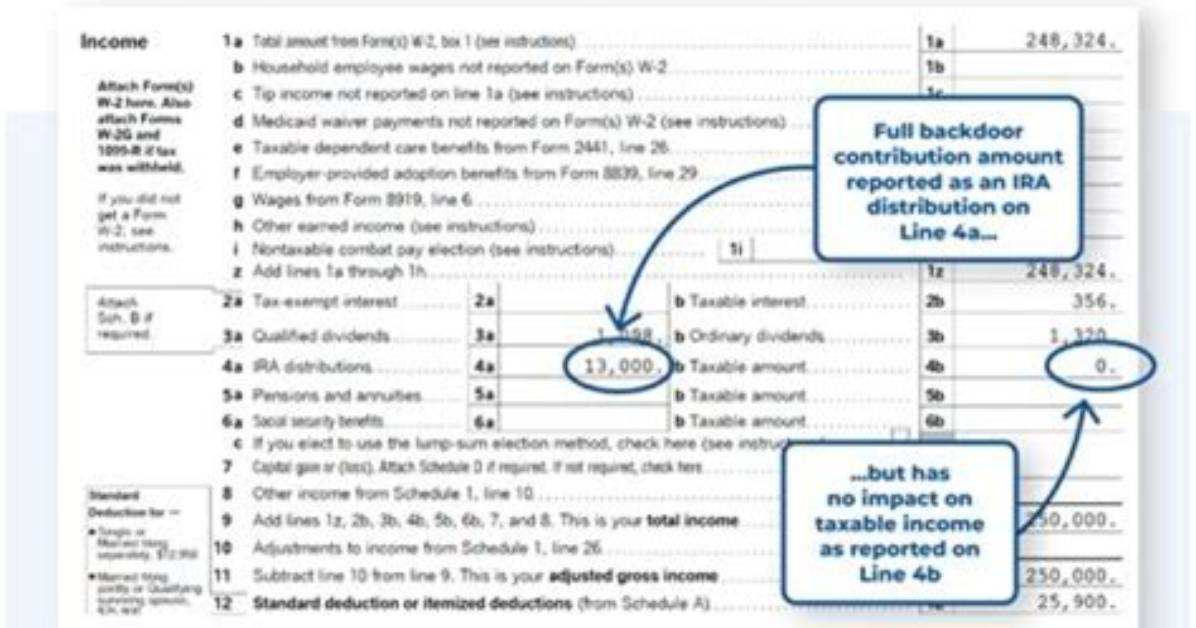 Is There a Tax Deduction for Contributing to an Ira?