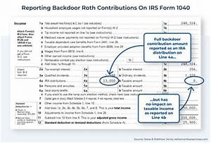 Is There a Tax Deduction for Contributing to an Ira?