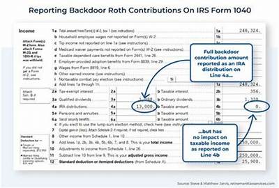 Is There a Tax Deduction for Contributing to an Ira?