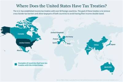 Is There a Tax Treaty Between Usa and Canada?