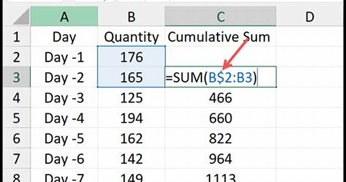 Is There a Word Cumulative?