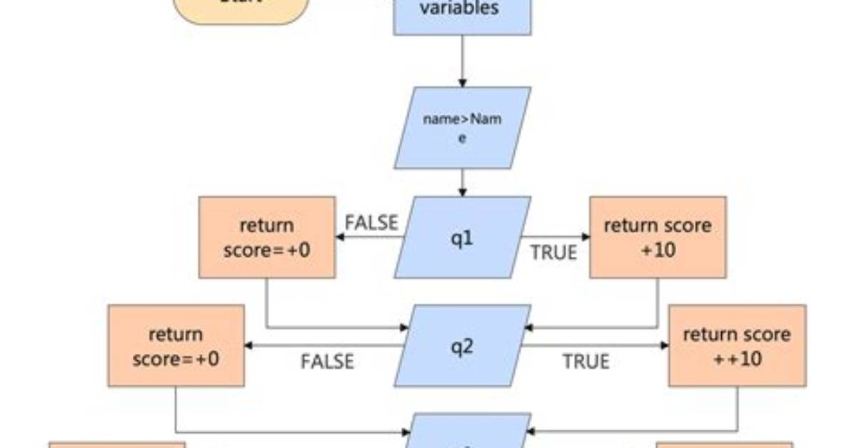Is There an Algorithm to Create a Sudoku Grid?